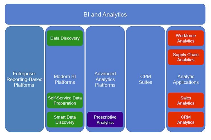 Modern BI platforms segment is the rising star in Indian BI/Analytics ...