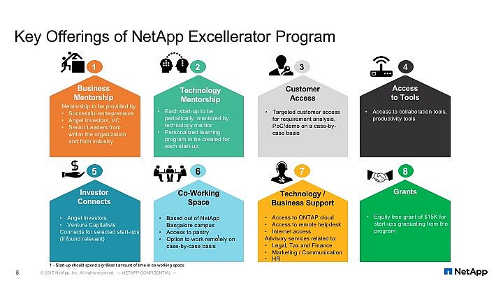 NetApp Excellerator