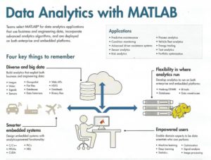 Engineering teams select MATLB for Data Analytics applications