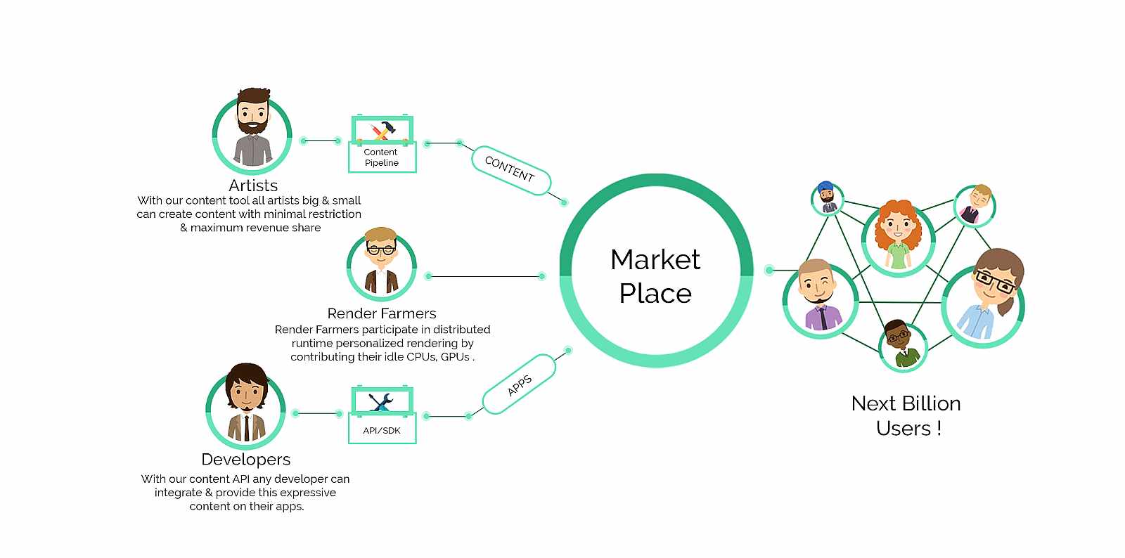 PEP Network ecosystem 