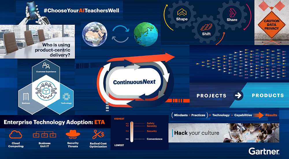 Gartner: Continuous Next formula can help organisations overcome culture barrier
