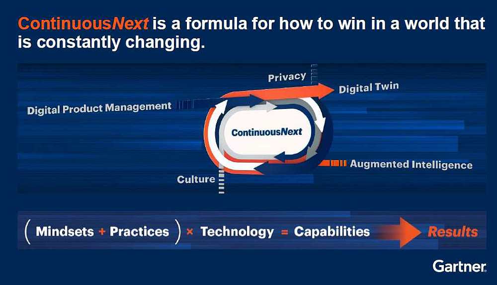 Gartner, Continuous next