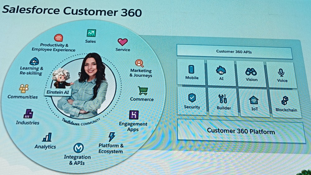 Salesforce Customer 360, Salesforce Genie