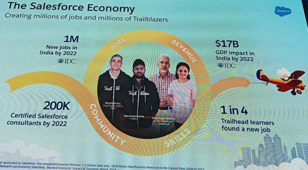 Salesforce Economy