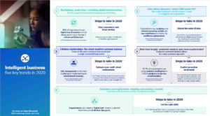 NTT Ltd. Future Disrupted 2020