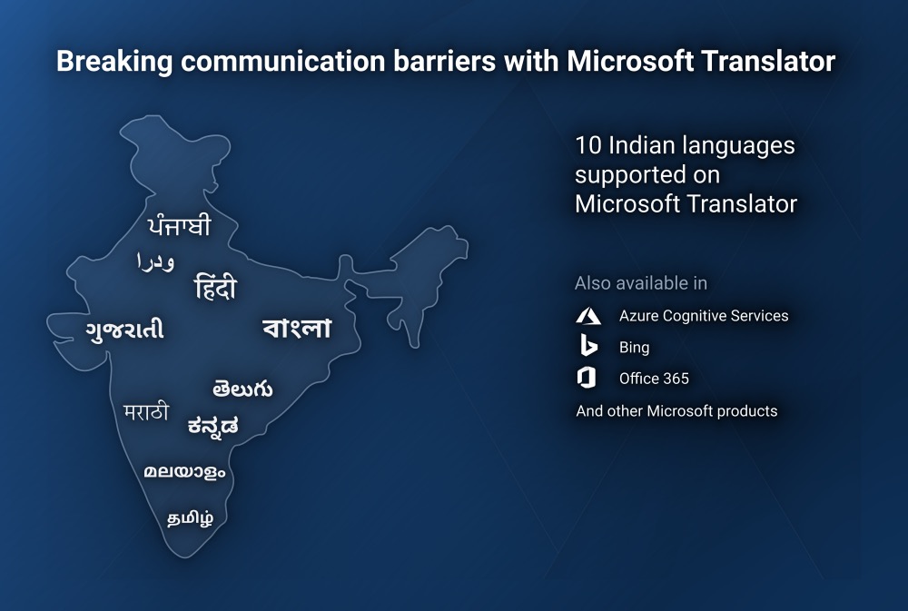 Microsoft Translator for Indian Languages