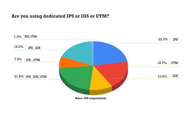 network security at home