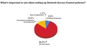 CISO MAG Network Security Survey