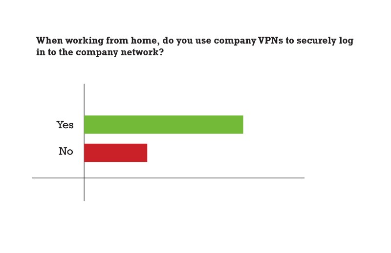 network security at home