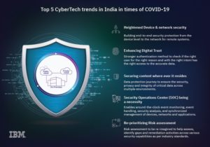 CyberTech Trends in India