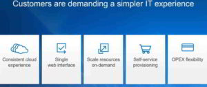 Dell Technologies World 2020