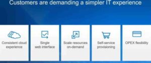 Dell Technologies World 2020