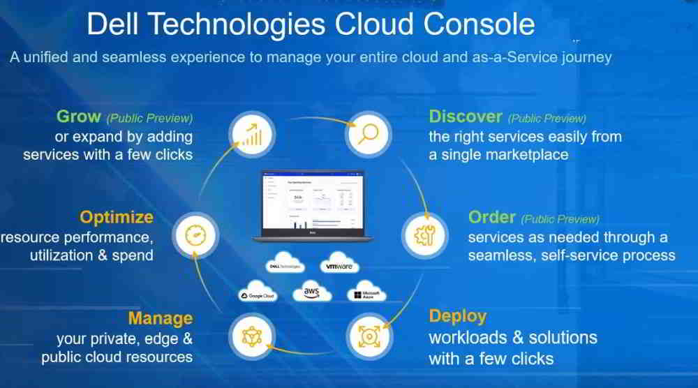 Cloud Console