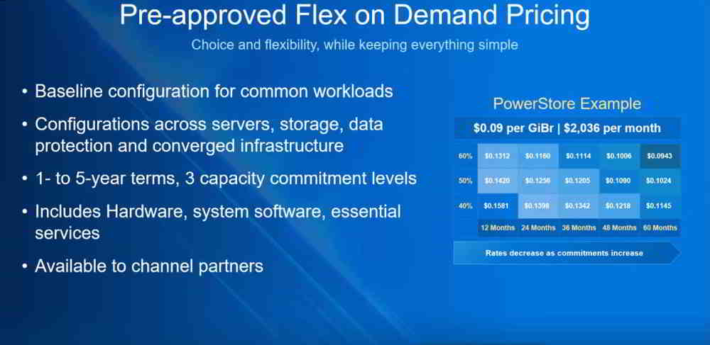 Flex on demand pricing