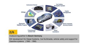 Robert Bosch Engineering and Business Solutions (RBEI)