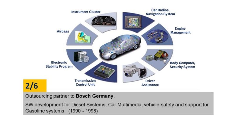 Robert Bosch Engineering and Business Solutions  (RBEI)