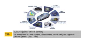 Robert Bosch Engineering and Business Solutions (RBEI)