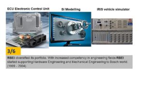 Robert Bosch Engineering and Business Solutions (RBEI)