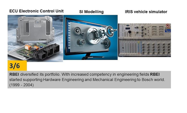 Robert Bosch Engineering and Business Solutions  (RBEI)
