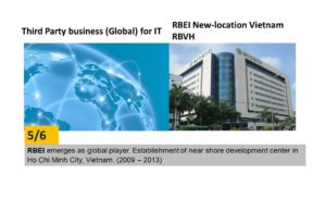Robert Bosch Engineering and Business Solutions (RBEI)