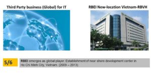 Robert Bosch Engineering and Business Solutions (RBEI)