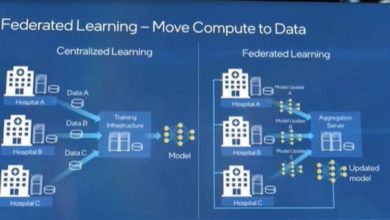 What is Federated Learning? Confidential Computing, Intel Labs