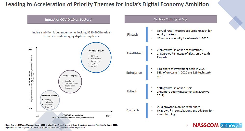 Indian tech start-ups