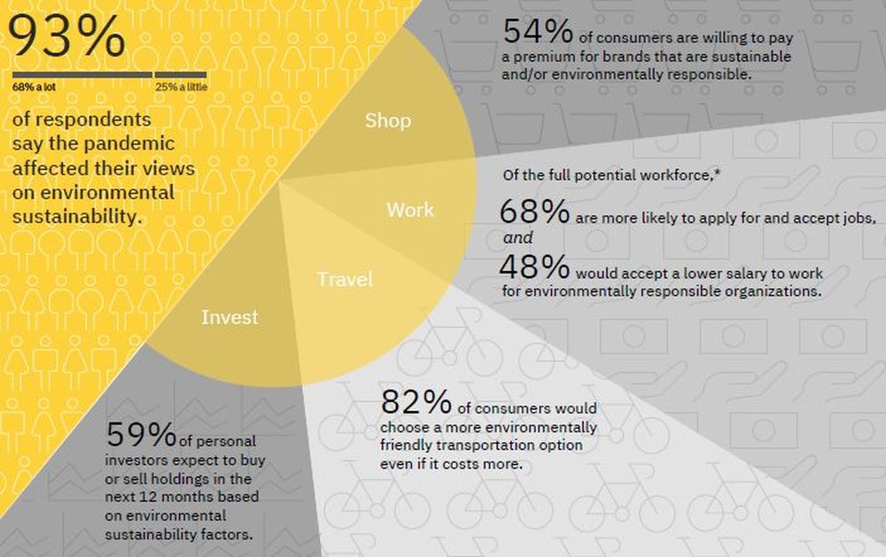 sustainability, environment, climate change