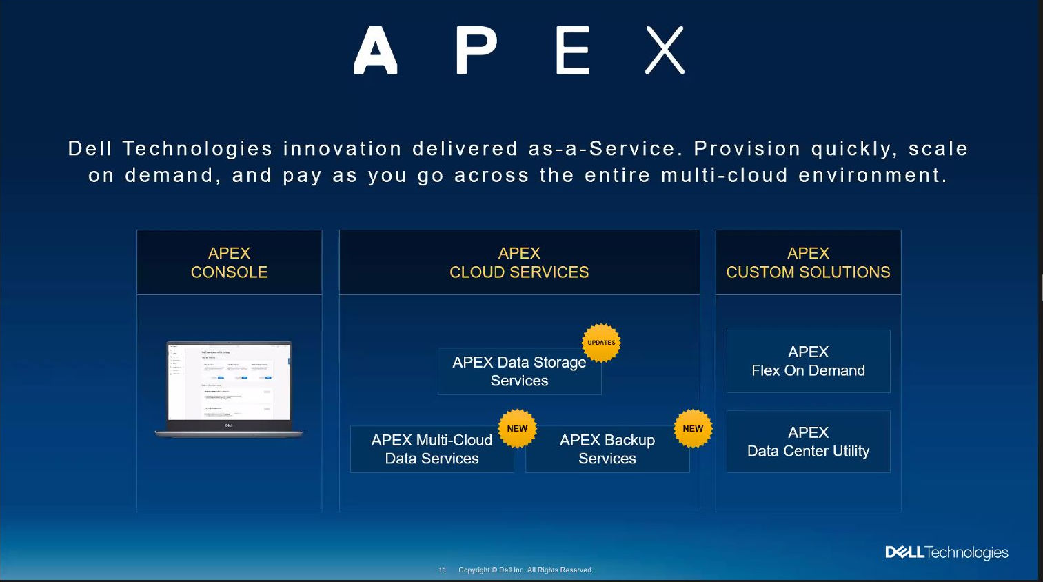 APEX, Dell Technologies