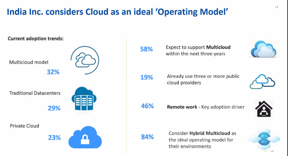 Nutanix, Hybrid Multi-cloud Operating Model