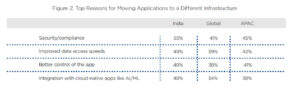 Hybrid Multi-cloud Operating Model