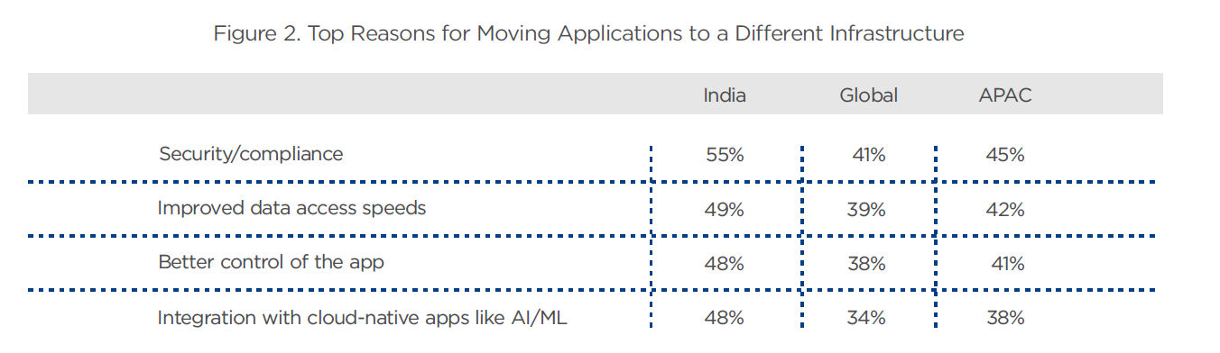 Hybrid Multi-cloud Operating Model