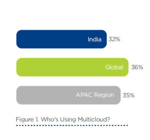 Nutanix