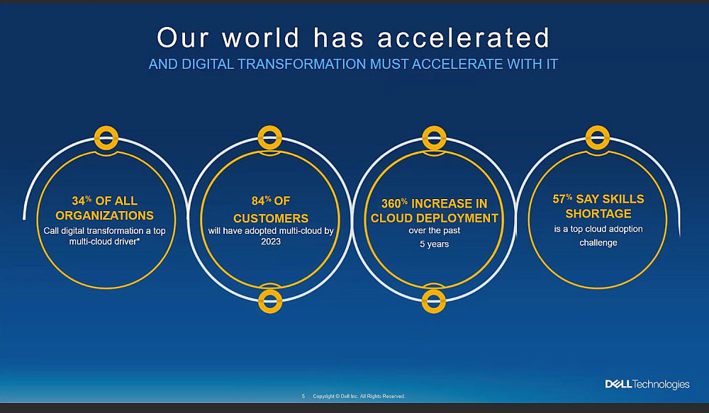 multi-cloud, Dell Technologies