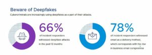 deep fakes attacks