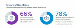 deep fakes attacks