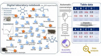 data management platform
