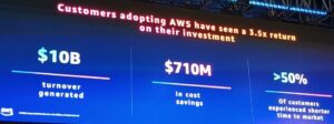 AWS