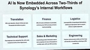 Synology AI Transformation
