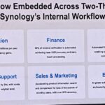 Synology AI Transformation