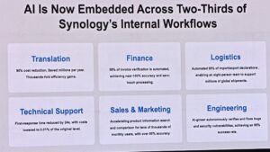 Synology AI Transformation