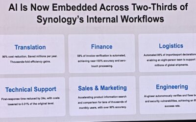 Synology’s AI Playbook: From Internal Transformation to Customer Impact