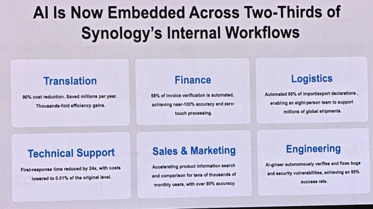 Synology AI Transformation