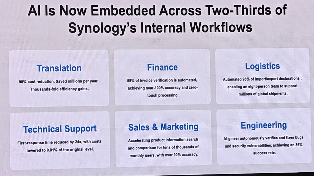 Synology AI Transformation