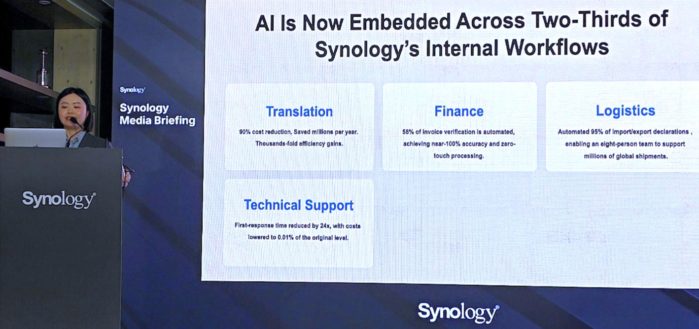 Synology