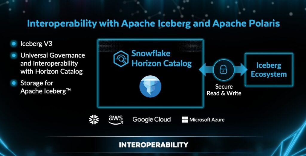 agentic enterprise, Snowflake Summit 2026