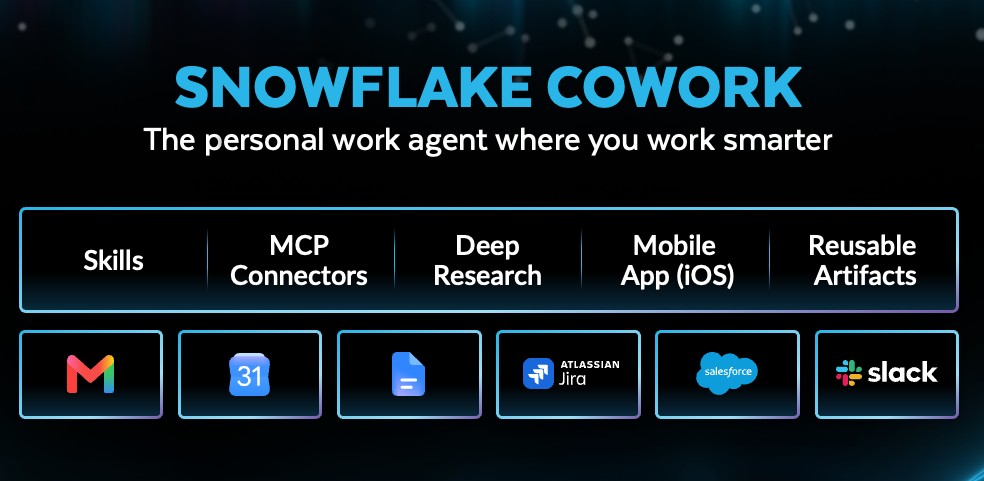 agentic enterprise, Snowflake Summit 2026