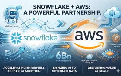 Snowflake Expands AWS Collaboration with $6Bn Commitment